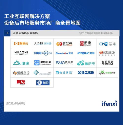 2023愛分析工業(yè)互聯(lián)網(wǎng)解決方案評(píng)估 魯邦通在設(shè)備后市場(chǎng)服務(wù)領(lǐng)域的數(shù)據(jù)服務(wù)能力探析