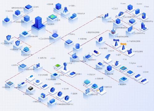 2021年工業互聯網行業發展研究報告 數據服務的新紀元